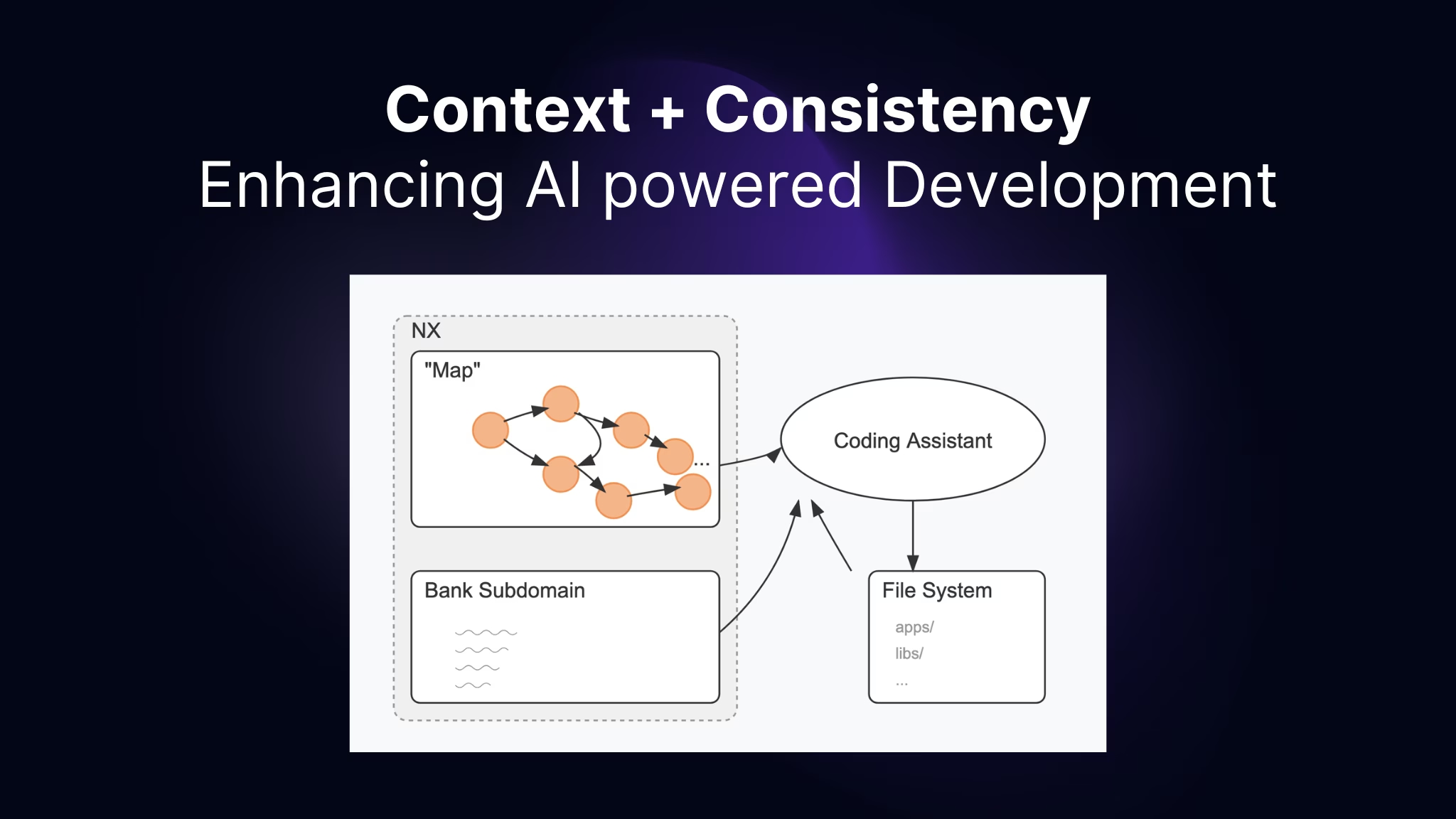 Nx and AI - Why They Work so Well Together